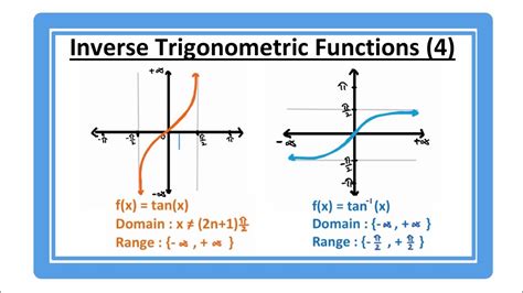 arctan domain restriction.